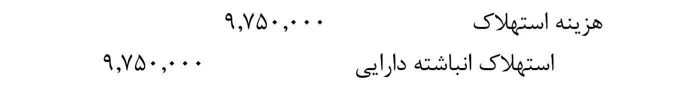 ثبت حسابداری حد نصاب در محاسبه استهلاک انباشته دارایی ها آموزش حسابداری آکادمی رشد مالی